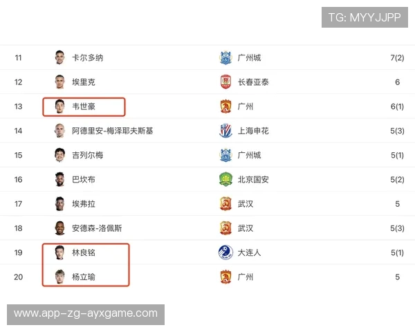 中超射手榜争夺进入白热化阶段，中超射手榜2019中超射手